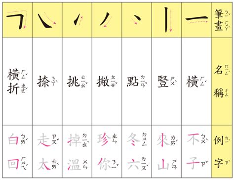 五畫的字|總畫數5畫的國字一覽